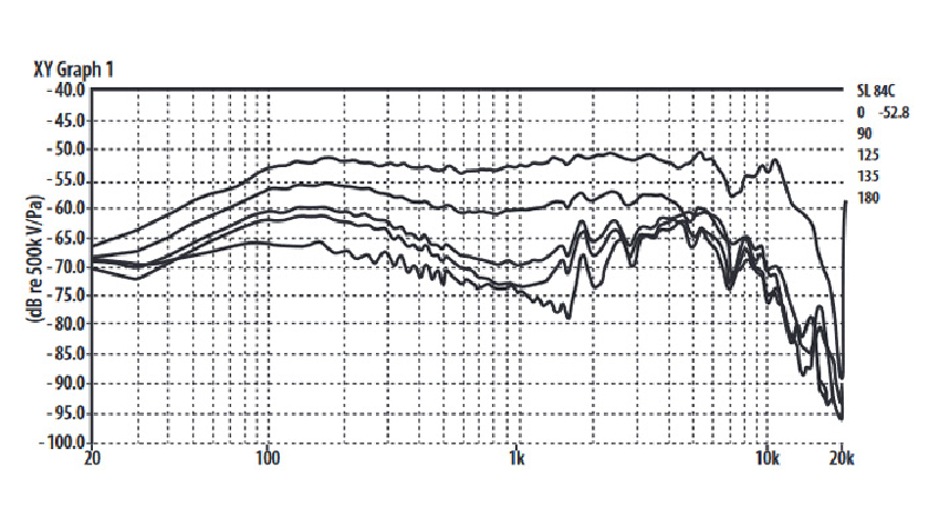 Конструкция и инженерные особенности Behringer SL 84C
